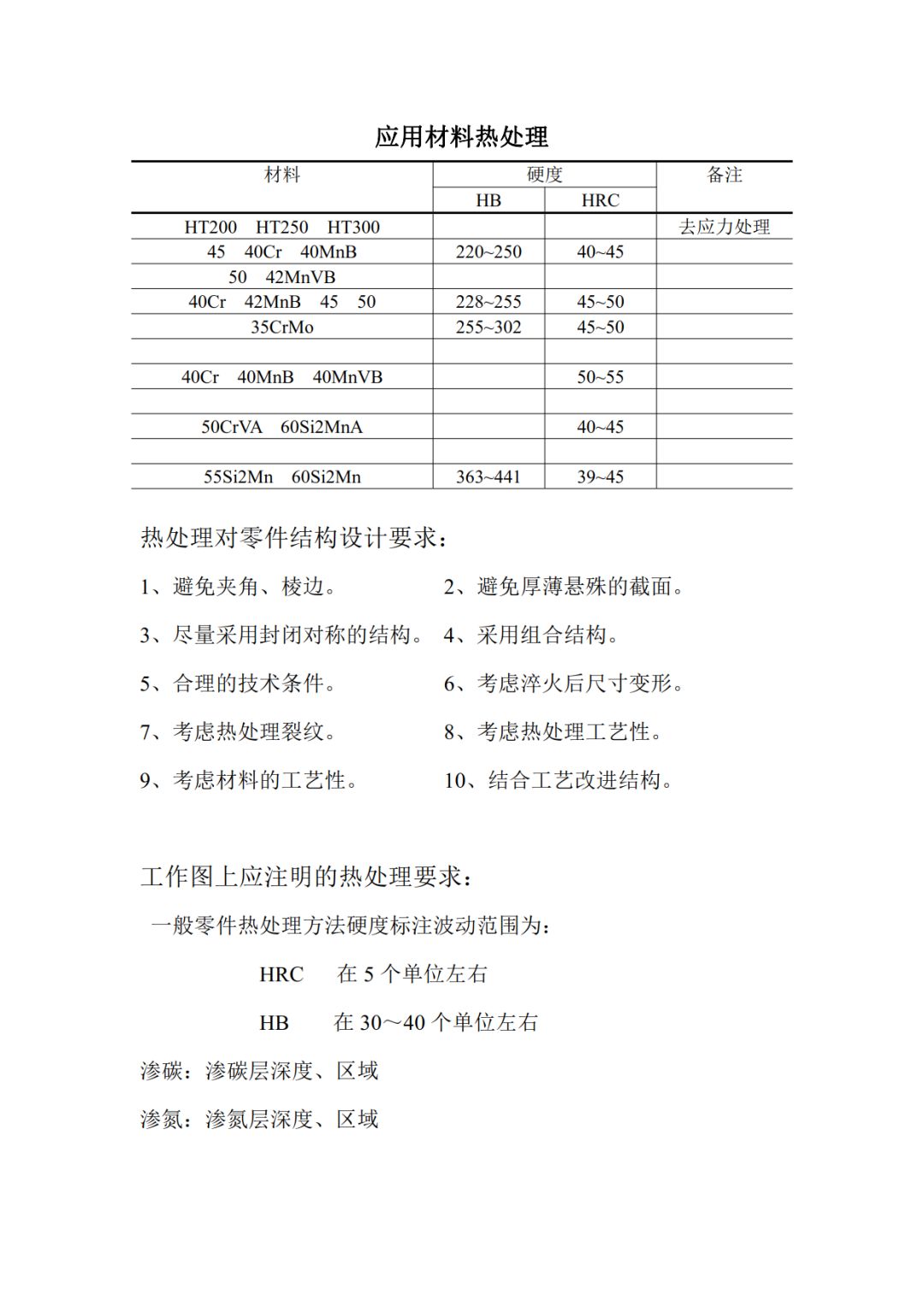 热处理工艺方法及目的(图12)