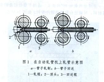 自动轧管机轧管(automatic plug mill process)(图1)