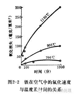 钢管(精密钢管)钢的氧化、脱碳(图5)