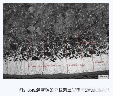 钢管(精密钢管)钢的氧化、脱碳(图11)