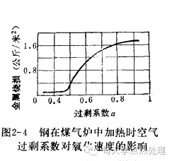 钢管(精密钢管)钢的氧化、脱碳(图7)