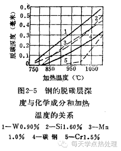 钢管(精密钢管)钢的氧化、脱碳(图12)