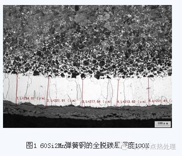 钢管(精密钢管)钢的氧化、脱碳(图10)