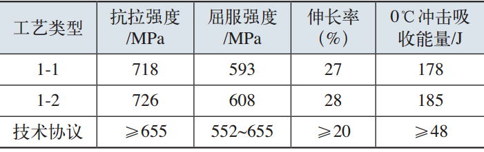 无缝钢管水淬热处理工艺(图4)