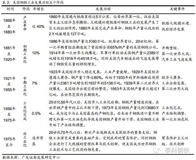 美国钢铁百年工业史及美国钢厂分布图(图13)