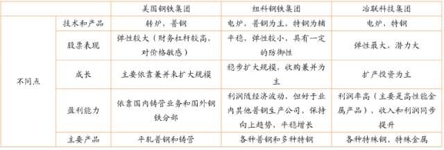 美国钢铁百年工业史及美国钢厂分布图(图14)