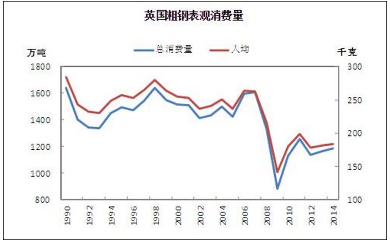英国钢铁的历史(图5)