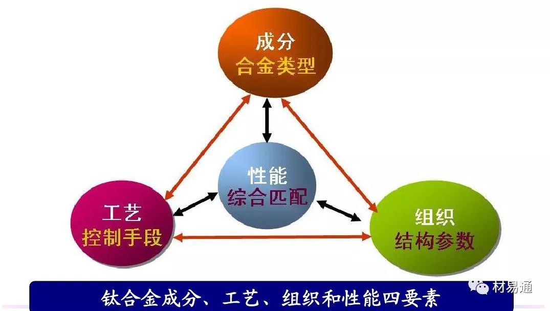 钛合金材料组织性能关系(图3)