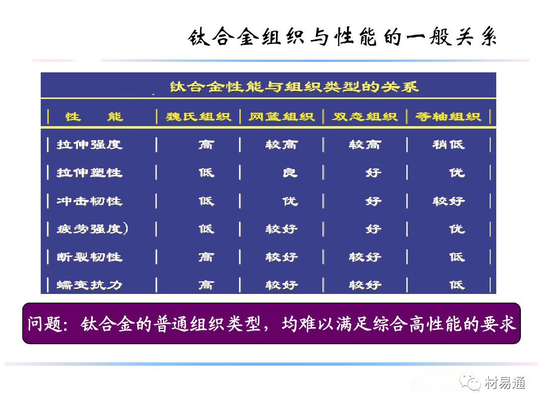 钛合金材料组织性能关系(图24)
