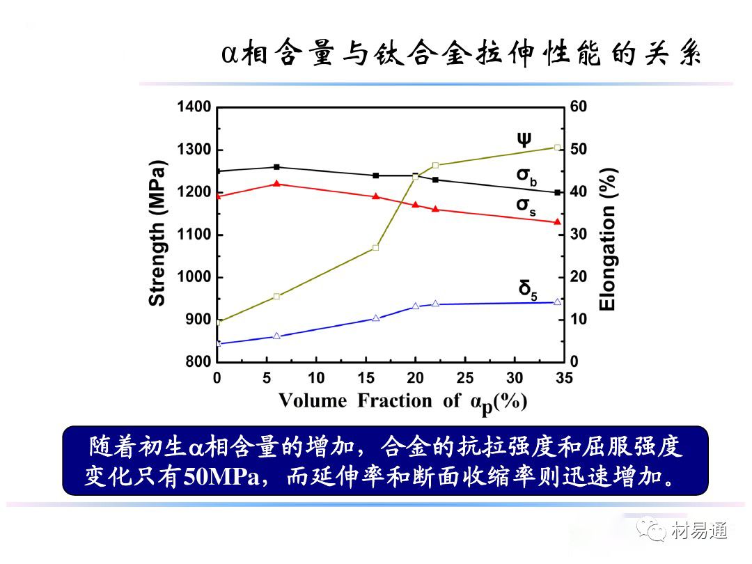 钛合金材料组织性能关系(图22)