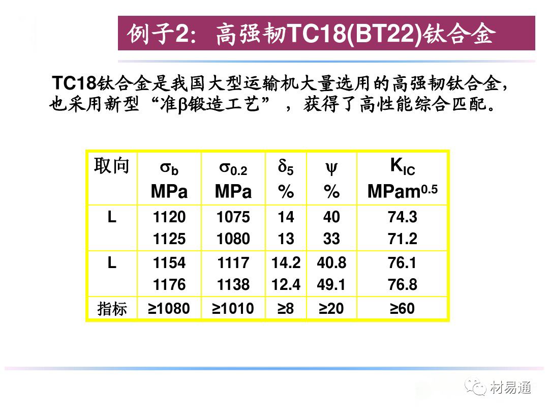 钛合金材料组织性能关系(图28)