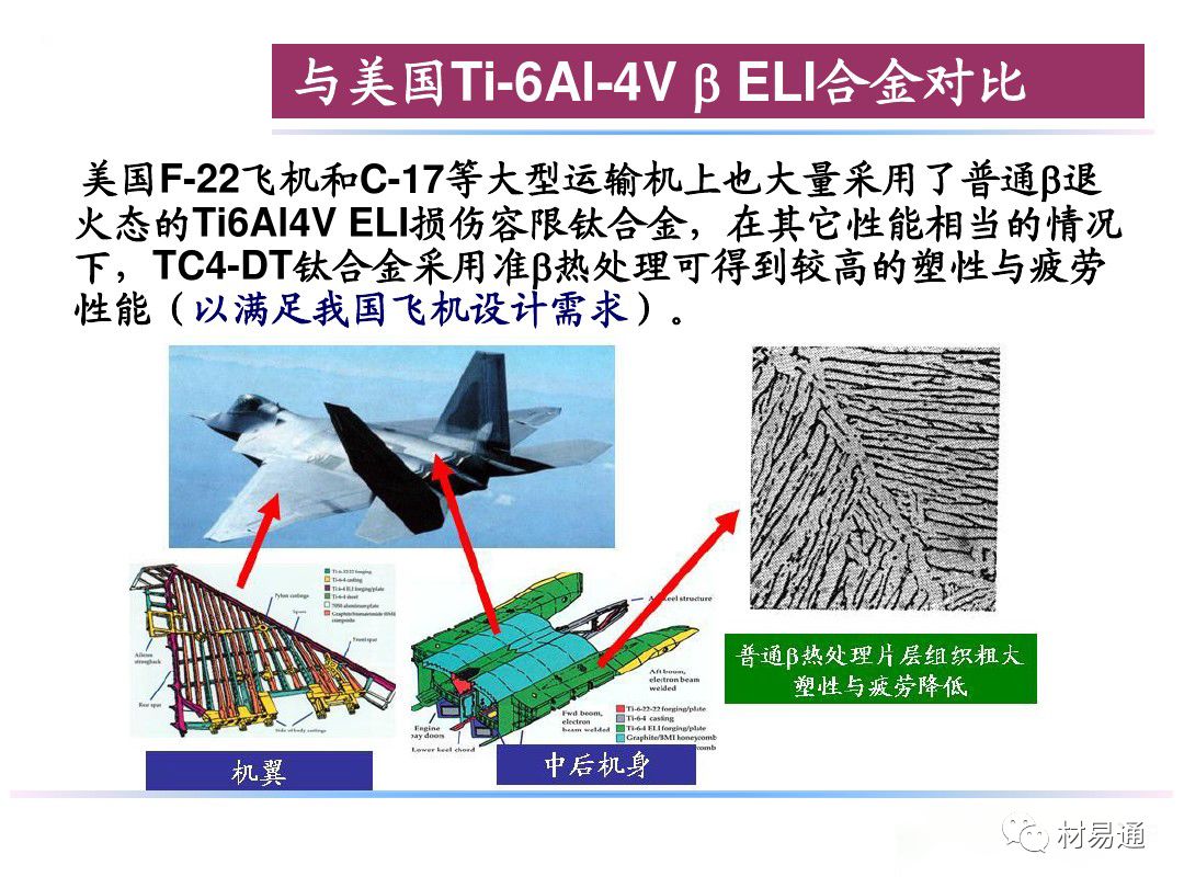 钛合金材料组织性能关系(图34)