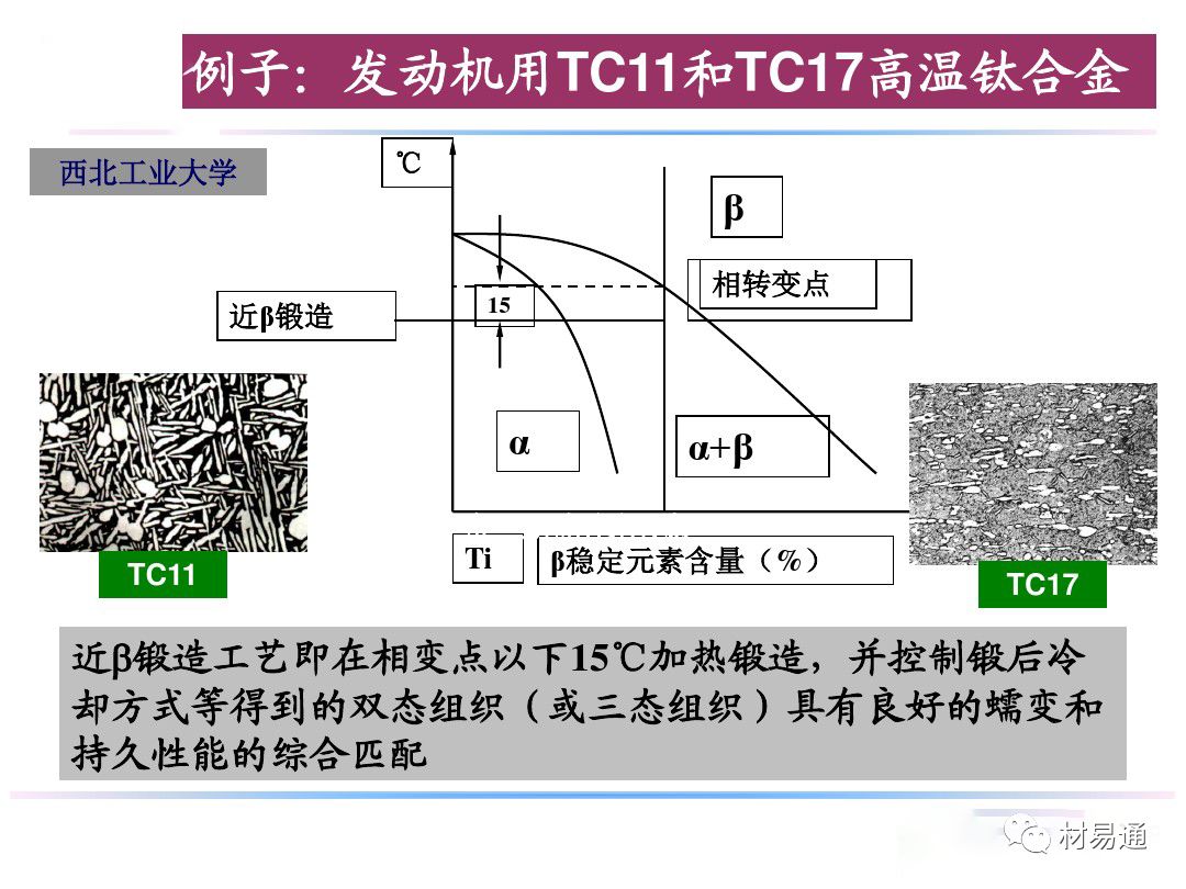 钛合金材料组织性能关系(图36)