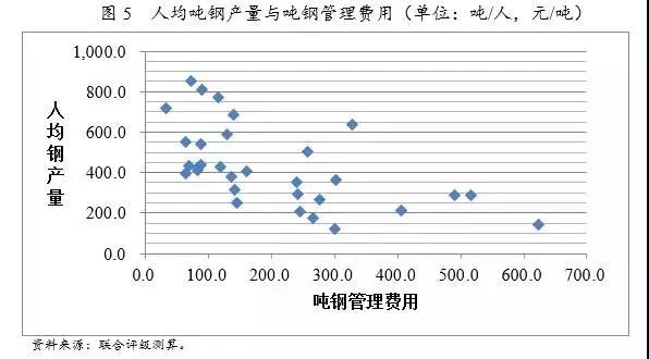 钢厂成本分析研究(图10)