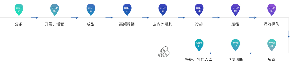冷拔精密焊管(冷拔精密焊接钢管)