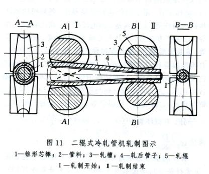 钢管的管材冷轧冷拔工艺是什么工艺？(图10)