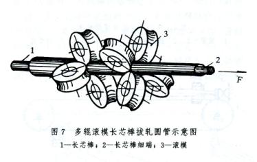 钢管的管材冷轧冷拔工艺是什么工艺？(图6)