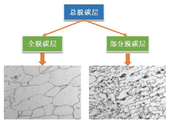 钢管的脱碳层深度测定与影响因素(图1)