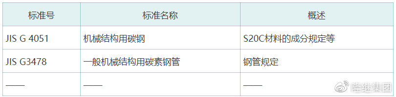 什么是 S20C，S20C 是什么材料？有什么特性？(图1)