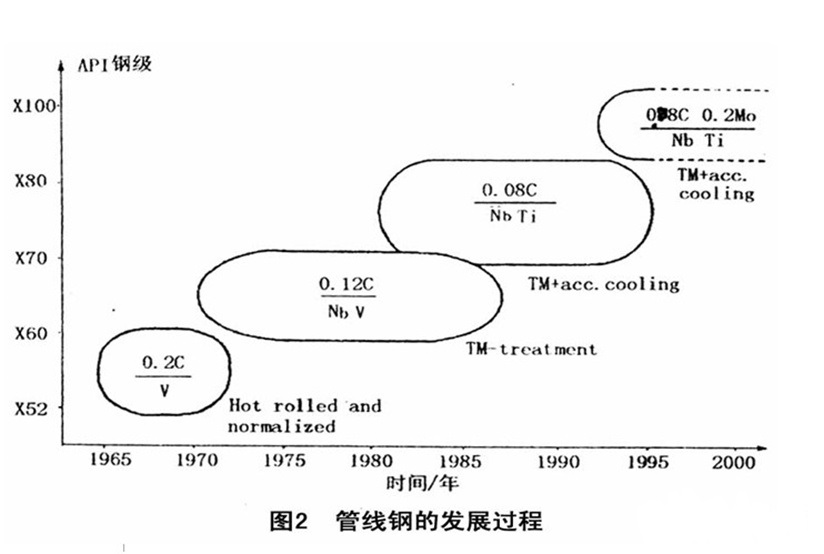 管线钢的应用.jpg