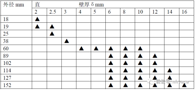 管道选用标准及要求-2.png