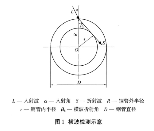 图1.bmp