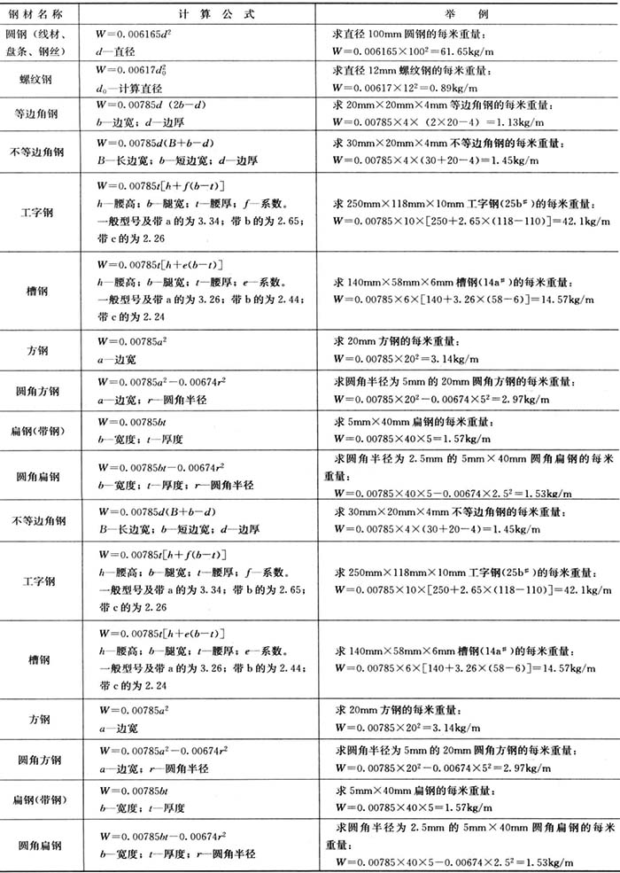 钢材单位长度理论重量简易计算公式