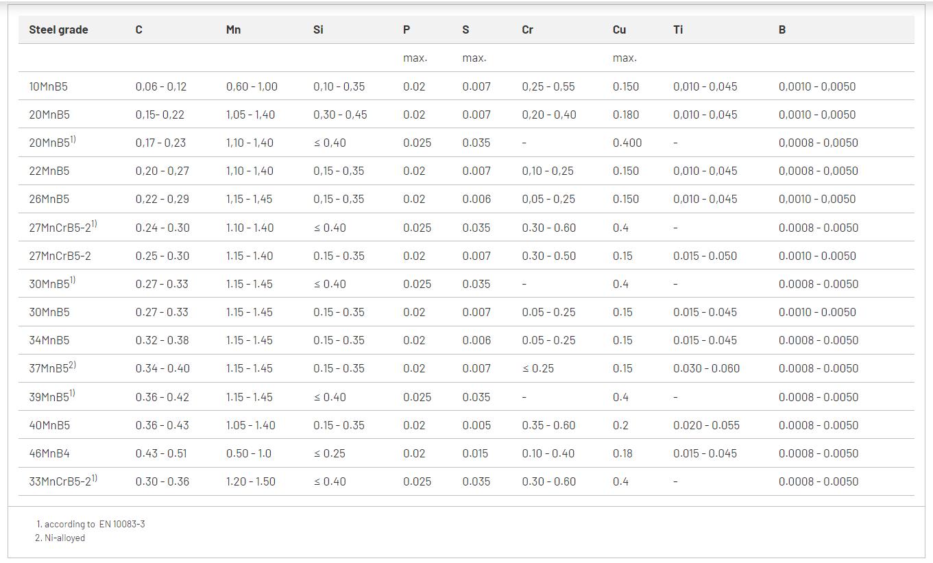 Boron-alloyed quenched and tempered steel-1.jpg