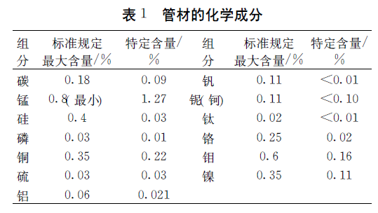 抗H2S钢管.png