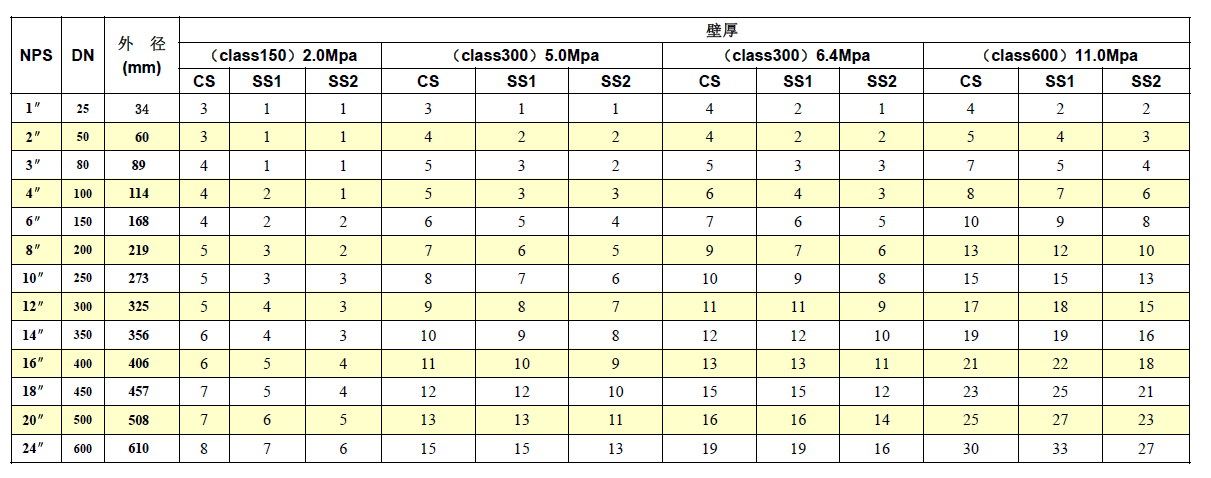国标GB标准受压无缝钢管壁厚选用计算表.png