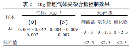 20g 高压锅炉用无缝管的质量控制-表2.png