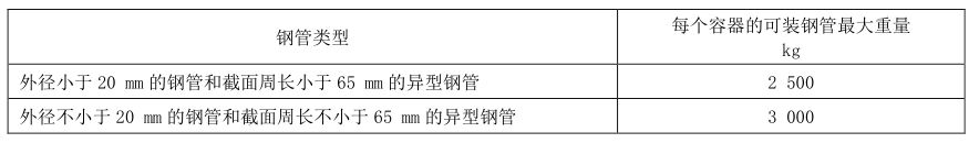 表 3 容器包装钢管最大重量.png