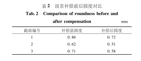表2.png