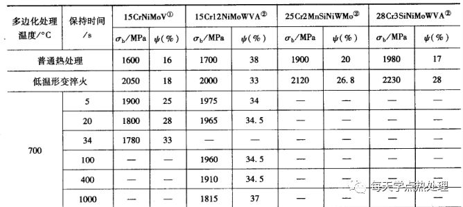 什么是低温形变热处理？(低温形变热处理简介)(图10)