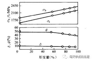 什么是低温形变热处理？(低温形变热处理简介)(图12)
