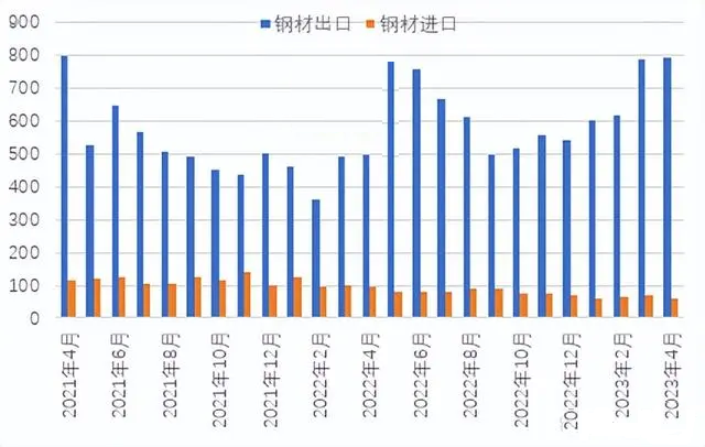 钢材出口能否“一路高歌”？-1.png
