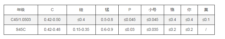 C45E+QT 是什么材料? 对应的国内牌号是什么?(图1)
