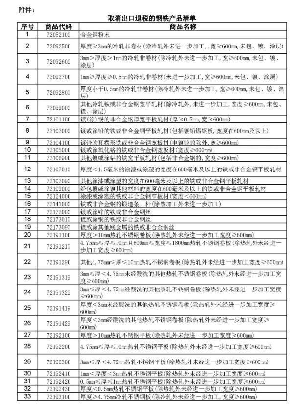 钢铁产品出口退税(图2)