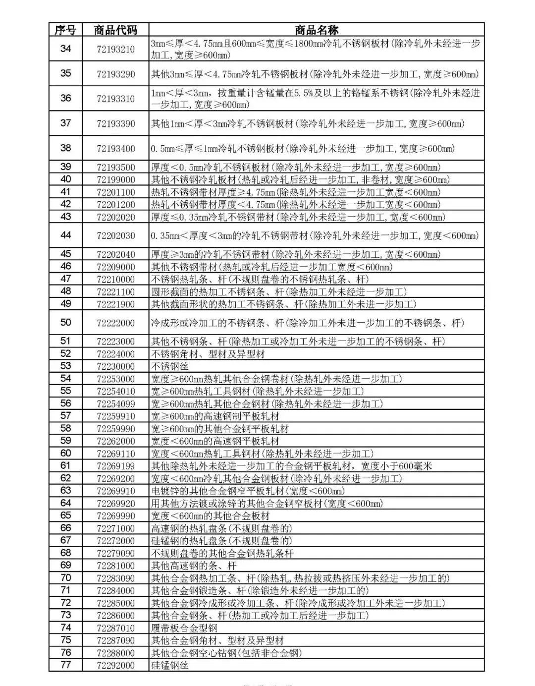 钢铁产品出口退税(图3)