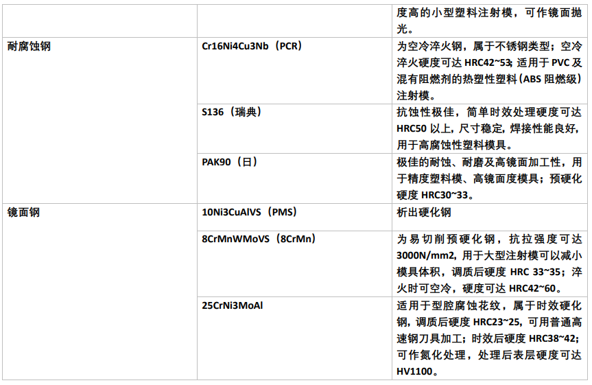 专用模具钢-2.png