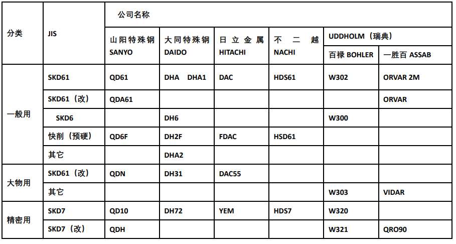 压铸用钢-1.png