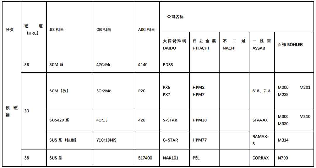 塑料模具钢1-1.png