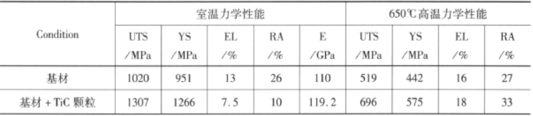 TP650颗粒增强钛合金  金相图谱(图1)