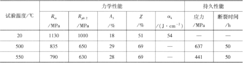 BT25高温钛合金  金相图谱(图1)