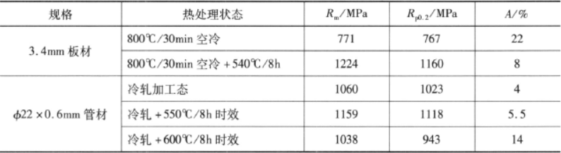 Ti-15-3合金  金相图谱(图1)