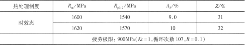 Ti1300合金  金相图谱(图1)