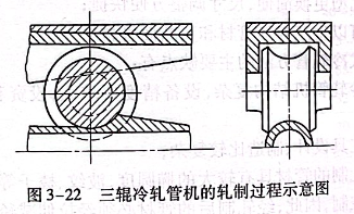 三辊冷轧管机的轧制过程示意图