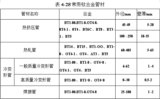 常用钛合金管材