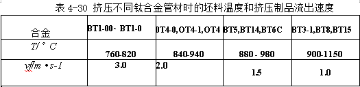 挤压不同钛合金管材时的坯料温度和挤压制品流出速度