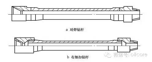 钻井常见油管有哪些?(图7)